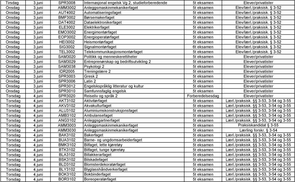 /praksisk. 3-52 Onsdag 3.juni ELE3002 Elektrikerfaget 5t eksamen Elev/lærl./praksisk. 3-52 Onsdag 3.juni EMO3002 Energimontørfaget 5t eksamen Elev/lærl./praksisk. 3-52 Onsdag 3.juni EOP3002 Energioperatørfaget 5t eksamen Elev/lærl.