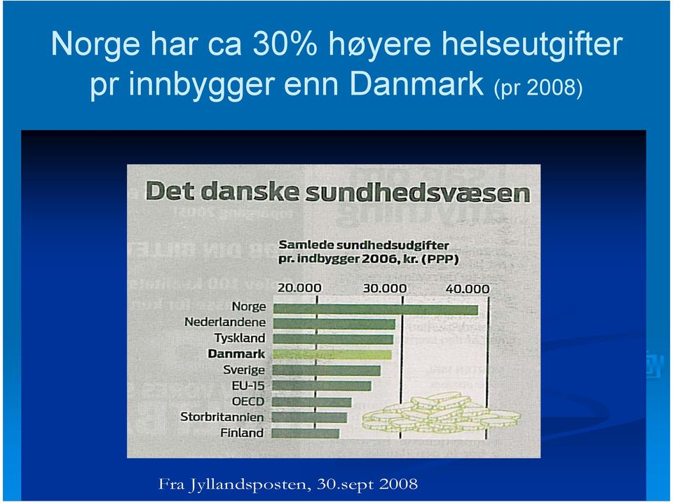 enn Danmark (pr 2008) Fra