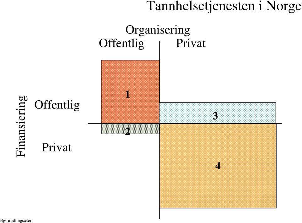 Privat Finansiering