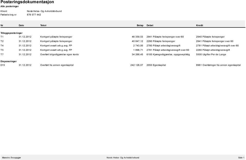 12.2012 Korrigert avsatt arb.g.avg. FP 2 743,00 2780 Påløpt arbeidsgiveravgift 2781 Påløpt arbeidsgiveravgift over 60 T5 31.12.2012 Korrigert avsatt arb.g.avg. FP 1 896,71 2781 Påløpt arbeidsgiveravgift over 60 2280 Påløpt arbeidsgiveravgift T7 31.