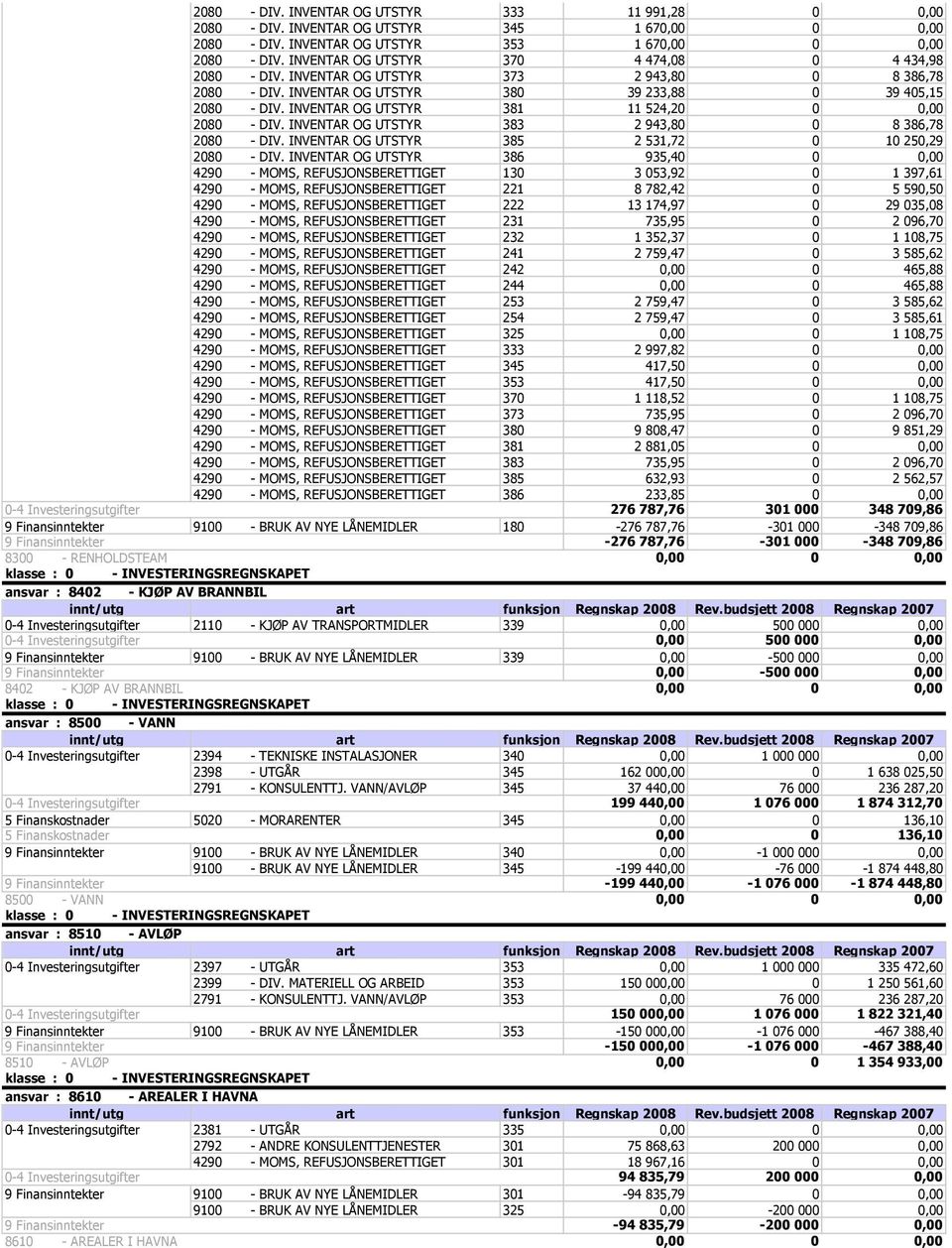 INVENTAR OG UTSTYR 383 2 943,80 0 8 386,78 2080 - DIV. INVENTAR OG UTSTYR 385 2 531,72 0 10 250,29 2080 - DIV.