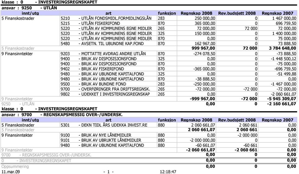 MIDLER 325 150 000,00 0 1 400 000,00 5220 - UTLÅN AV KOMMUNENS EGNE MIDLER 870 0,00 0 75 000,00 5480 - AVSETN. TIL UBUNDNE KAP.