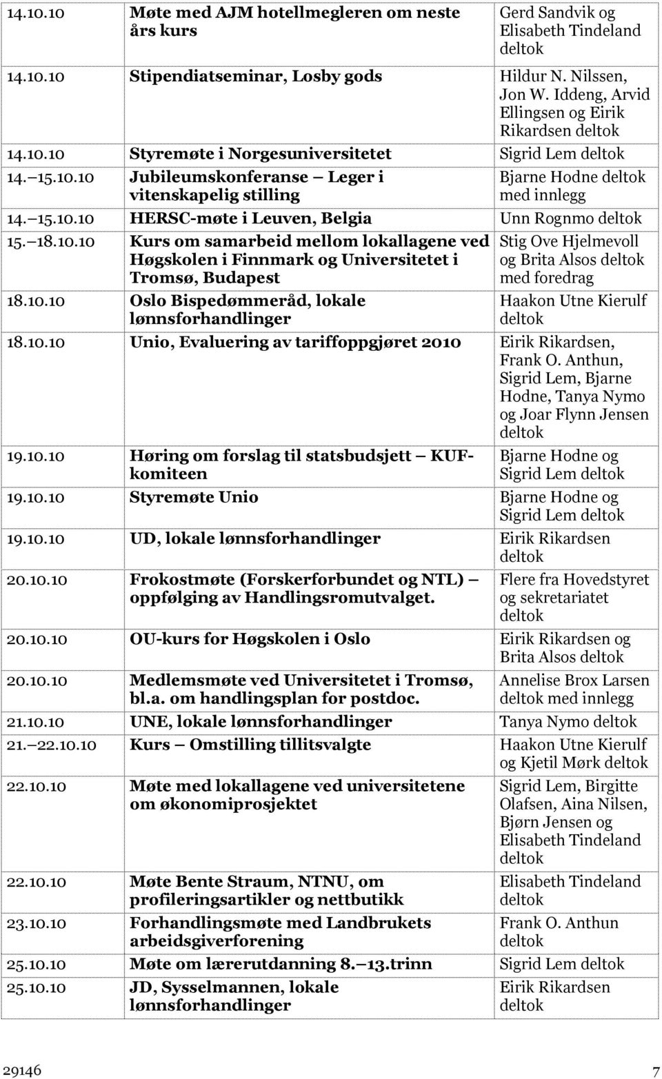 10.10 Oslo Bispedømmeråd, lokale lønnsforhandlinger Stig Ove Hjelmevoll og Brita Alsos med foredrag Haakon Utne Kierulf 18.10.10 Unio, Evaluering av tariffoppgjøret 2010 Eirik Rikardsen, Frank O.