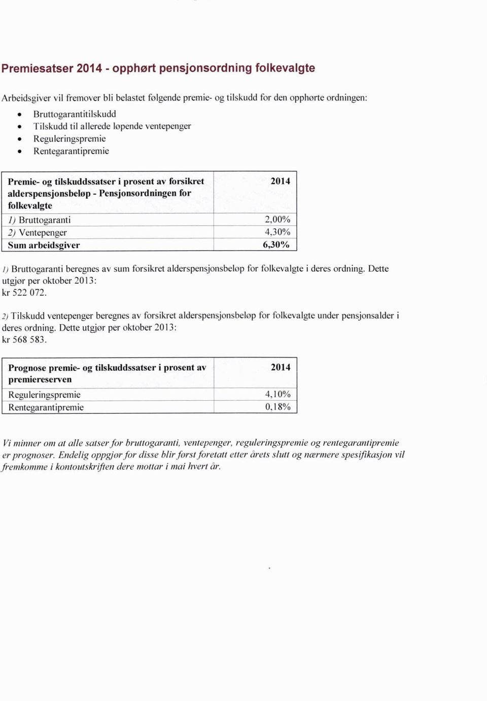 Ventepenger 4,30% Sum arbeidsgiver 6,30% 1) Bruttogaranti beregnes av sum forsikret alderspensjonsbelop for folkevalgte i deres ordning. Dette utgjor per oktober 2013: kr 522 072.