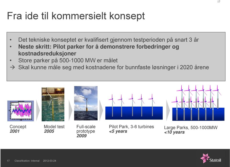 500-1000 MW er målet Skal kunne måle seg med kostnadene for bunnfaste løsninger i 2020 årene Concept 2001