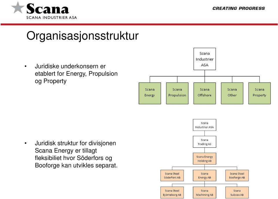 struktur for divisjonen Scana Energy er tillagt