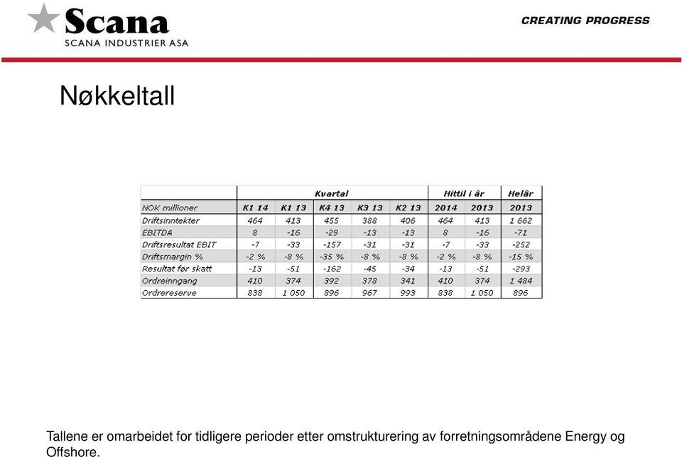 perioder etter