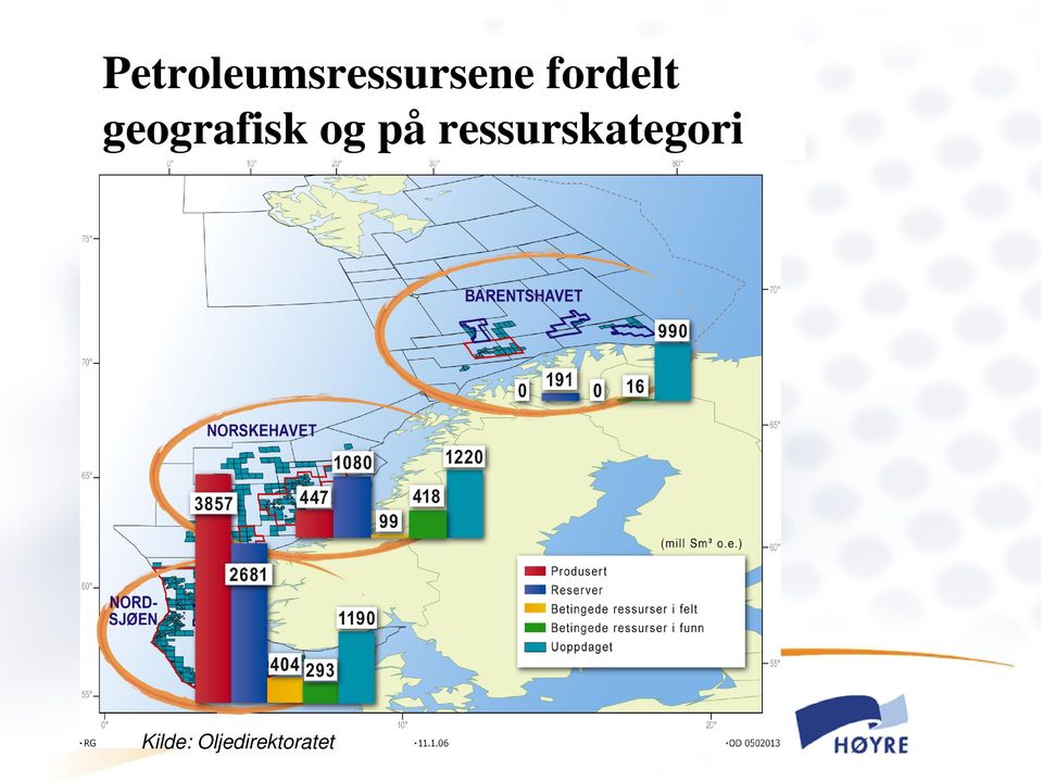 på ressurskategori