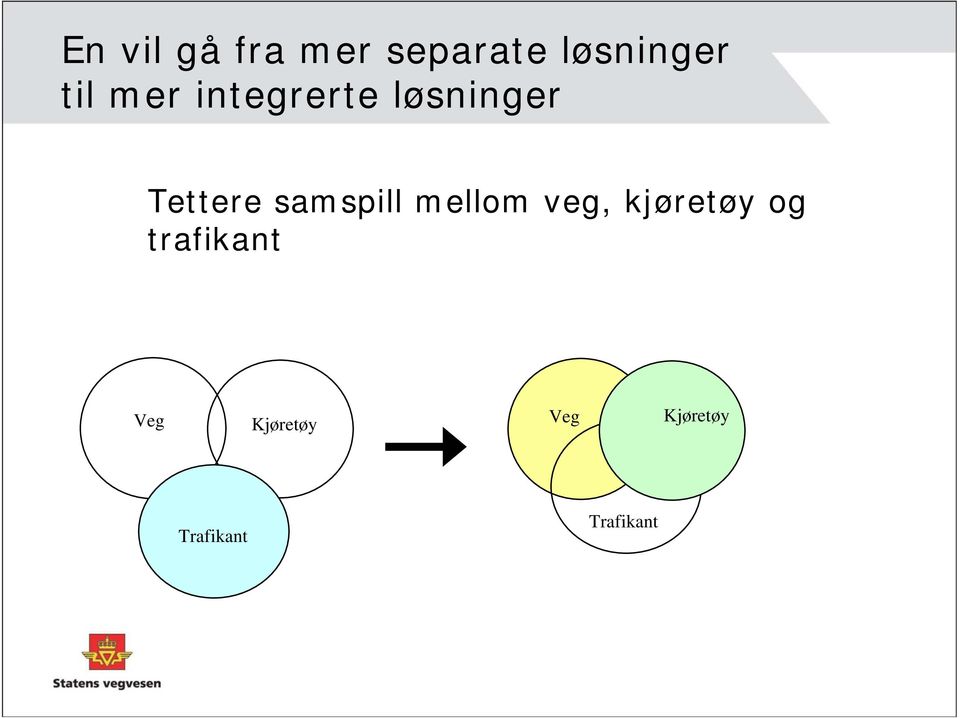 samspill mellom veg, kjøretøy og