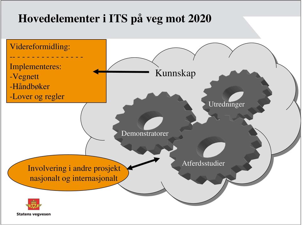 -Lover og regler Kunnskap Utredninger Demonstratorer