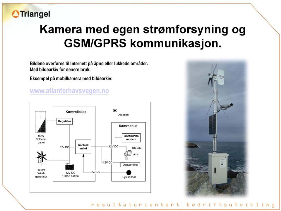 Eksempel på mobilkamera med bildearkiv: www.atlanterhavsvegen.