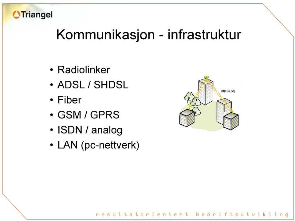 ADSL / SHDSL Fiber GSM /