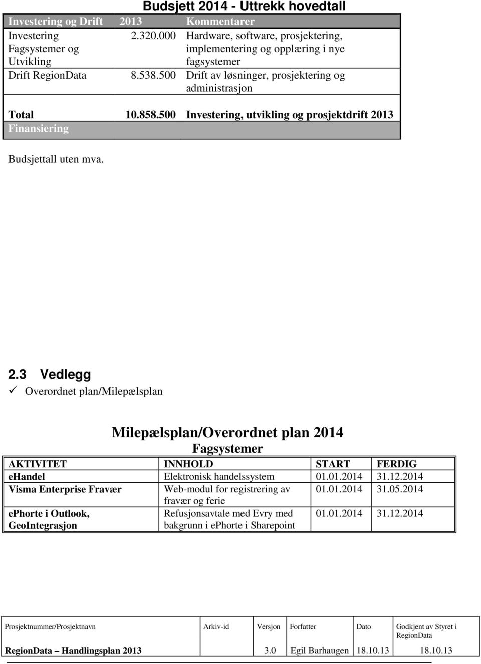 500 Investering, utvikling og prosjektdrift 2013 Finansiering Budsjettall uten mva. 2.3 Vedlegg Overordnet plan/milepælsplan Milepælsplan/Overordnet plan 2014 Fagsystemer AKTIVITET INNHOLD START FERDIG ehandel Elektronisk handelssystem 01.