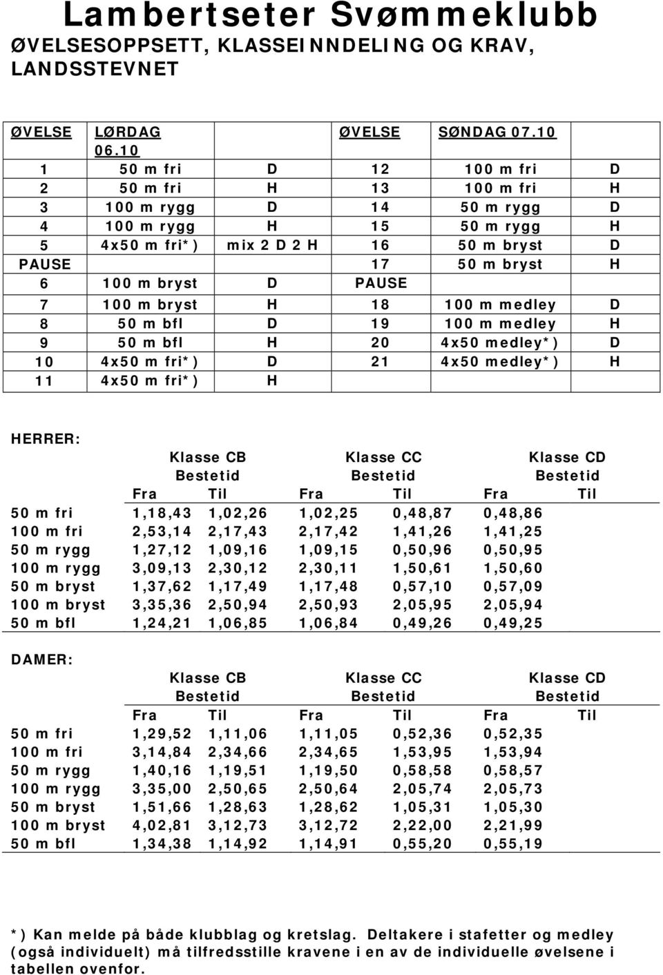 PAUSE 7 100 m bryst H 18 100 m medley D 8 50 m bfl D 19 100 m medley H 9 50 m bfl H 20 4x50 medley*) D 10 4x50 m fri*) D 21 4x50 medley*) H 11 4x50 m fri*) H HERRER: Klasse CB Klasse CC Klasse CD