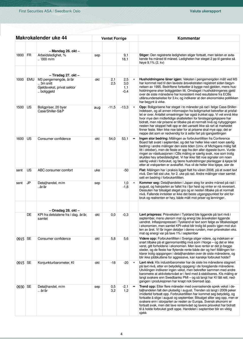 . boliggjeld 1500 US Boligpriser, 20 byer Case/Shiller-S&P okt 2,1 2,5 2,5 3,0 1,1-0,4 * Husholdningene låner igjen: Veksten i pengemengden målt ved M3 har kommet ned til den laveste årsvekstraten