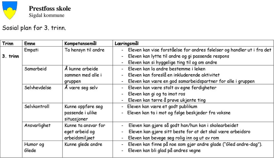 trinn Empati Ta hensyn til andre - Eleven kan vise forståelse for andres følelser og handler ut i fra det - Eleven kan lytte til andre og gi passende respons - Eleven kan si hyggelige ting til og om