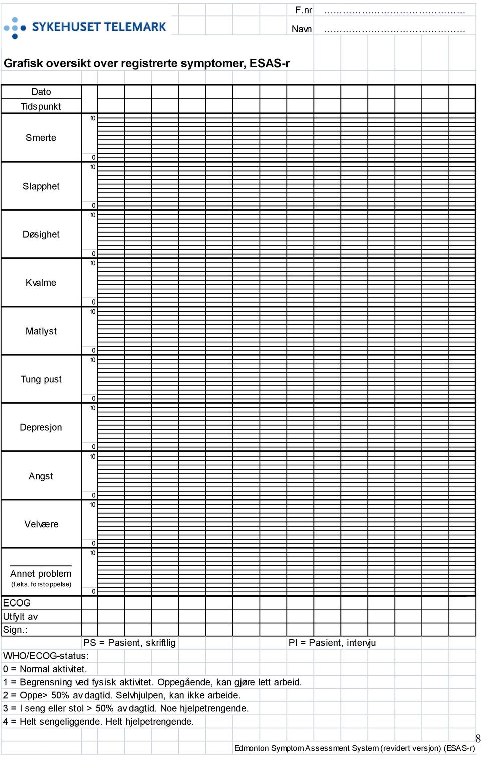 : PS = Pasient, skriftlig PI = Pasient, intervju WHO/ECOG-status: = Normal aktivitet. 1 = Begrensning ved fysisk aktivitet. Oppegående, kan gjøre lett arbeid.