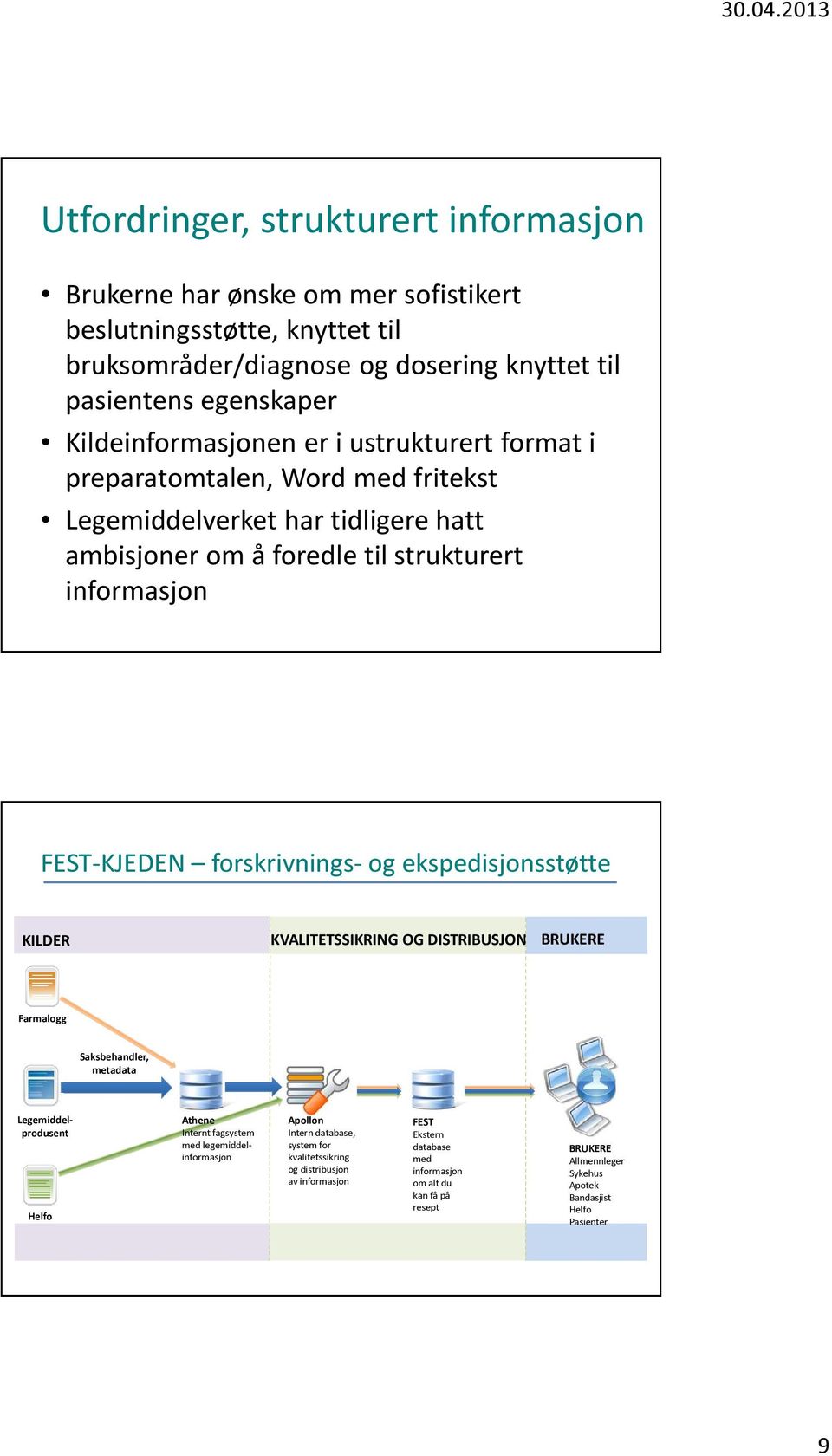 forskrivnings- og ekspedisjonsstøtte KILDER KVALITETSSIKRING OG DISTRIBUSJON BRUKERE Farmalogg Avtaler Saksbehandler, metadata Legemiddelprodusent Athene Internt fagsystem med