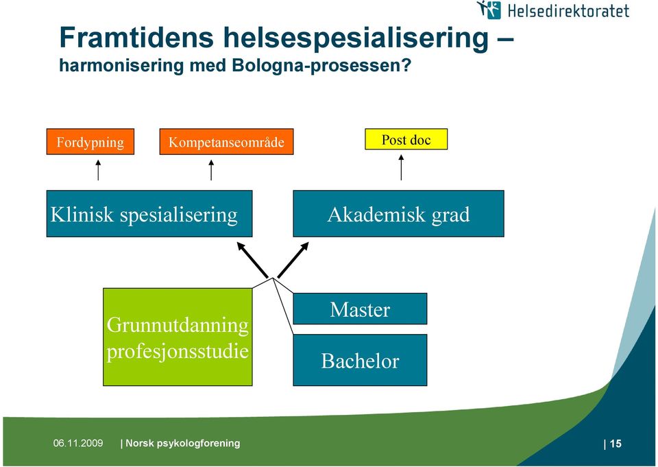 Fordypning Kompetanseområde Post doc Klinisk