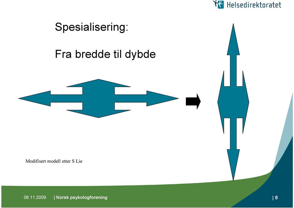 Modifisert modell etter S