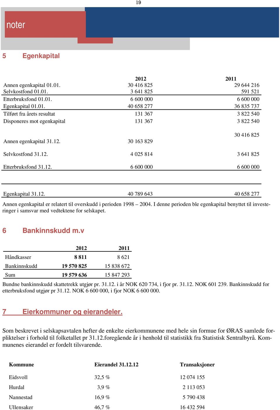 I denne perioden ble egenkapital benyttet til investeringer i samsvar med vedtektene for selskapet. 6 Bankinnskudd m.