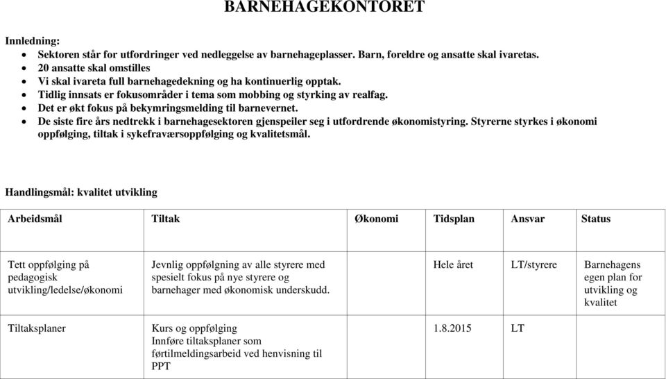 Det er økt fokus på bekymringsmelding til barnevernet. De siste fire års nedtrekk i barnehagesektoren gjenspeiler seg i utfordrende økonomistyring.