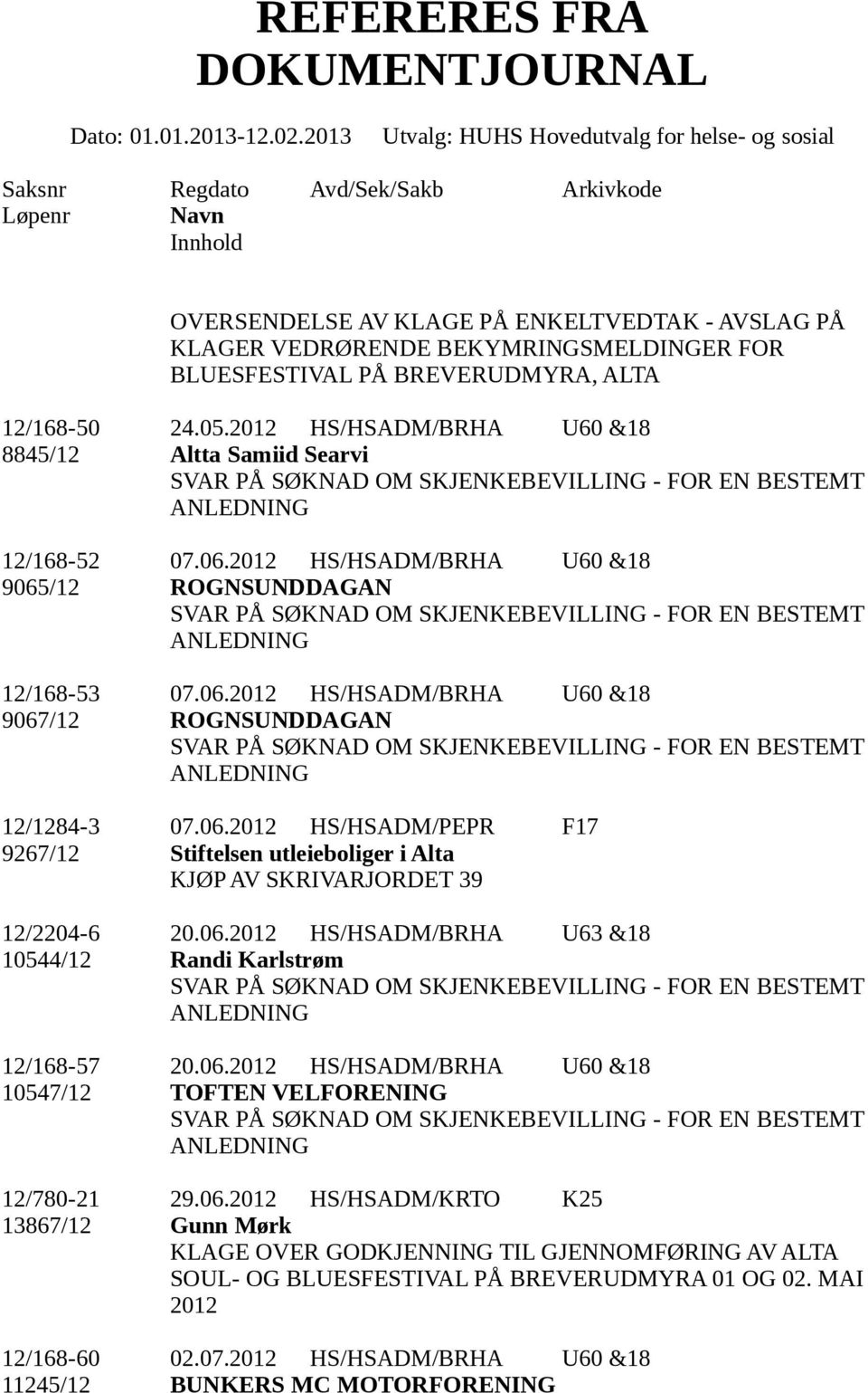 06.2012 HS/HSADM/PEPR F17 9267/12 Stiftelsen utleieboliger i Alta KJØP AV SKRIVARJORDET 39 12/2204-6 20.06.2012 HS/HSADM/BRHA U63 &18 10544/12 Randi Karlstrøm 12/168-57 20.06.2012 HS/HSADM/BRHA U60 &18 10547/12 TOFTEN VELFORENING 12/780-21 29.