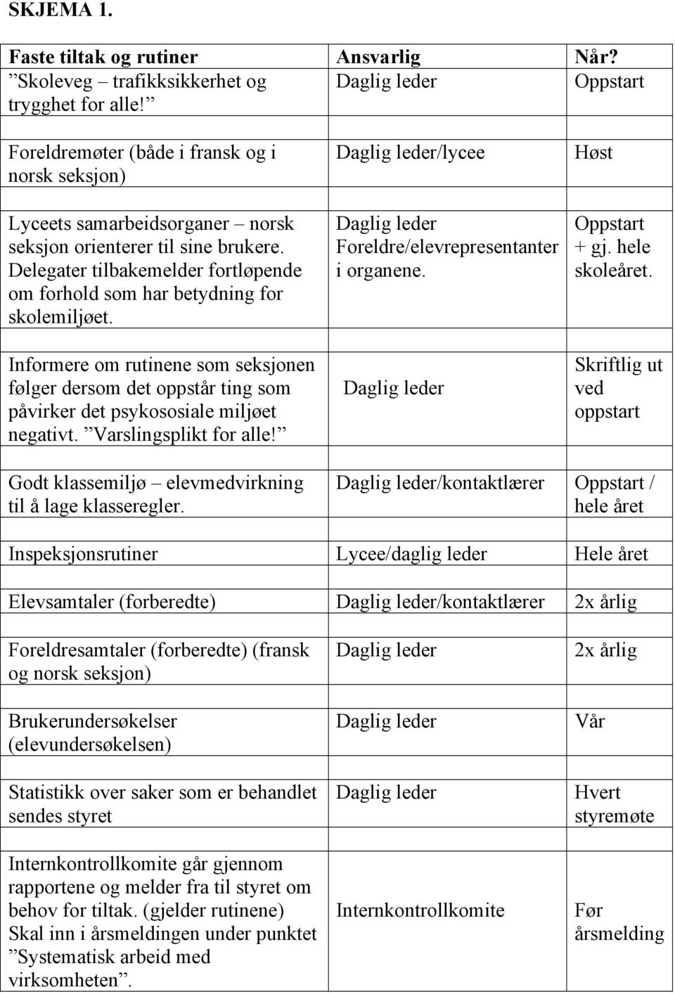 Informere om rutinene som seksjonen følger dersom det oppstår ting som påvirker det psykososiale miljøet negativt. Varslingsplikt for alle!