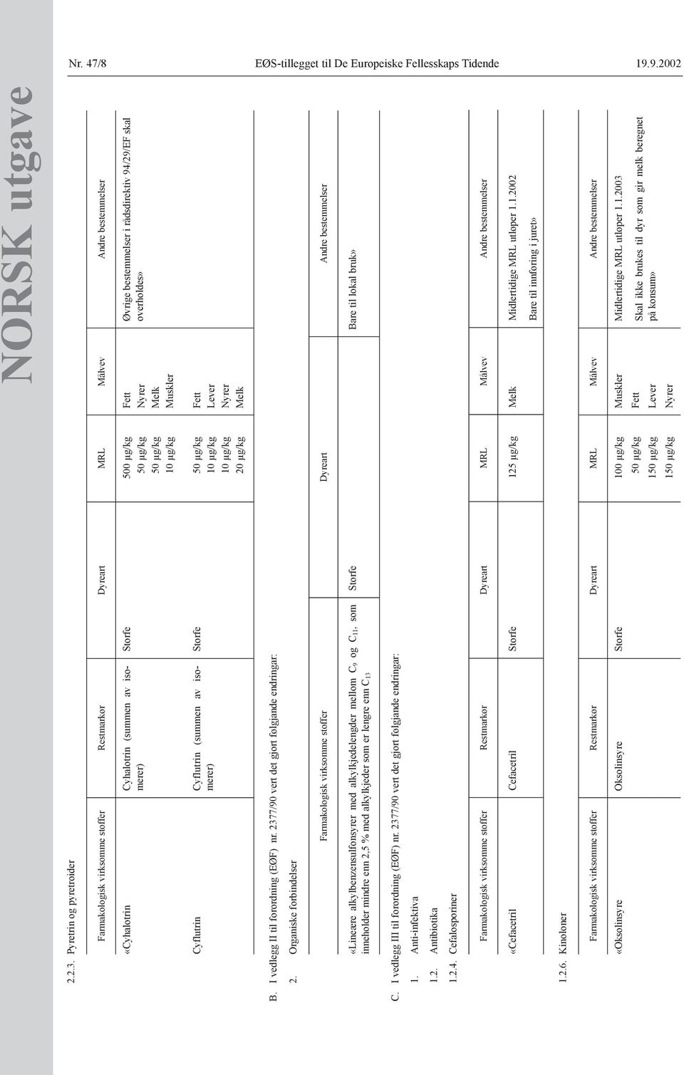 rådsdirektiv 94/29/EF skal 50 µg/kg Nyrer overholdes» 50 µg/kg Melk 10 µg/kg Muskler Cyflutrin Cyflutrin (summen av isomerer) Storfe 50 µg/kg Fett 10 µg/kg Lever 10 µg/kg Nyrer 20 µg/kg Melk B.
