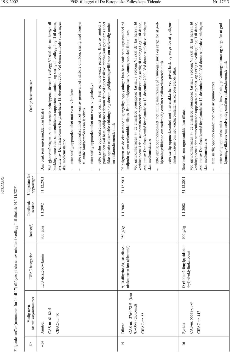 2011 Bare bruk som ugressmiddel kan tillates CAS-nr. 61-82-5 CIPAC-nr.