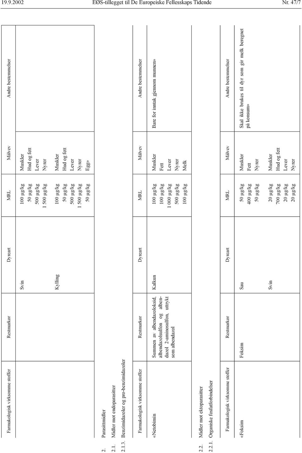 Hud og fett 500 µg/kg Lever 1 500 µg/kg Nyrer 50 µg/kg Egg» 2. Parasittmidler 2.1. Midler mot endoparasitter 2.1.3.