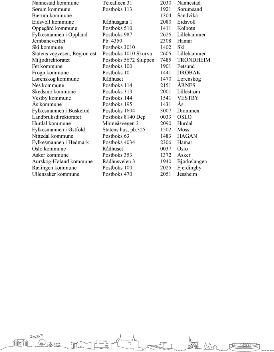 4350 2308 Hamar Ski kommune Postboks 3010 1402 Ski Statens vegvesen, Region øst Postboks 1010 Skurva 2605 Lillehammer Miljødirektoratet Postboks 5672 Sluppen 7485 TRONDHEIM Fet kommune Postboks 100