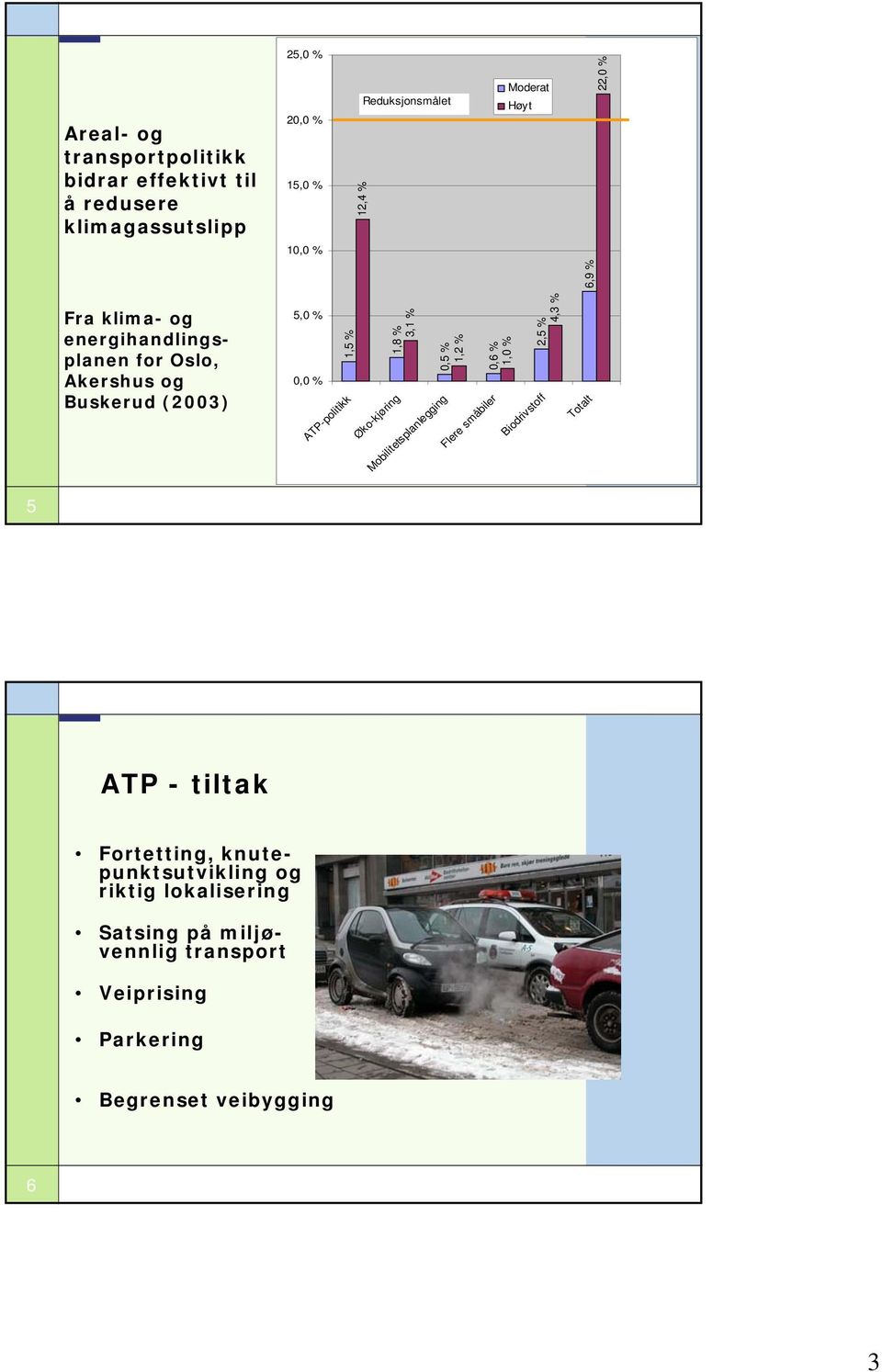 1,8 % 3,1 % 0,5 % 1,2 % 0,6 % 1,0 % 2,5 % 4,3 % Øko-kjøring Mobilitetsplanlegging Flere småbiler Biodrivstoff Totalt 5 ATP - tiltak