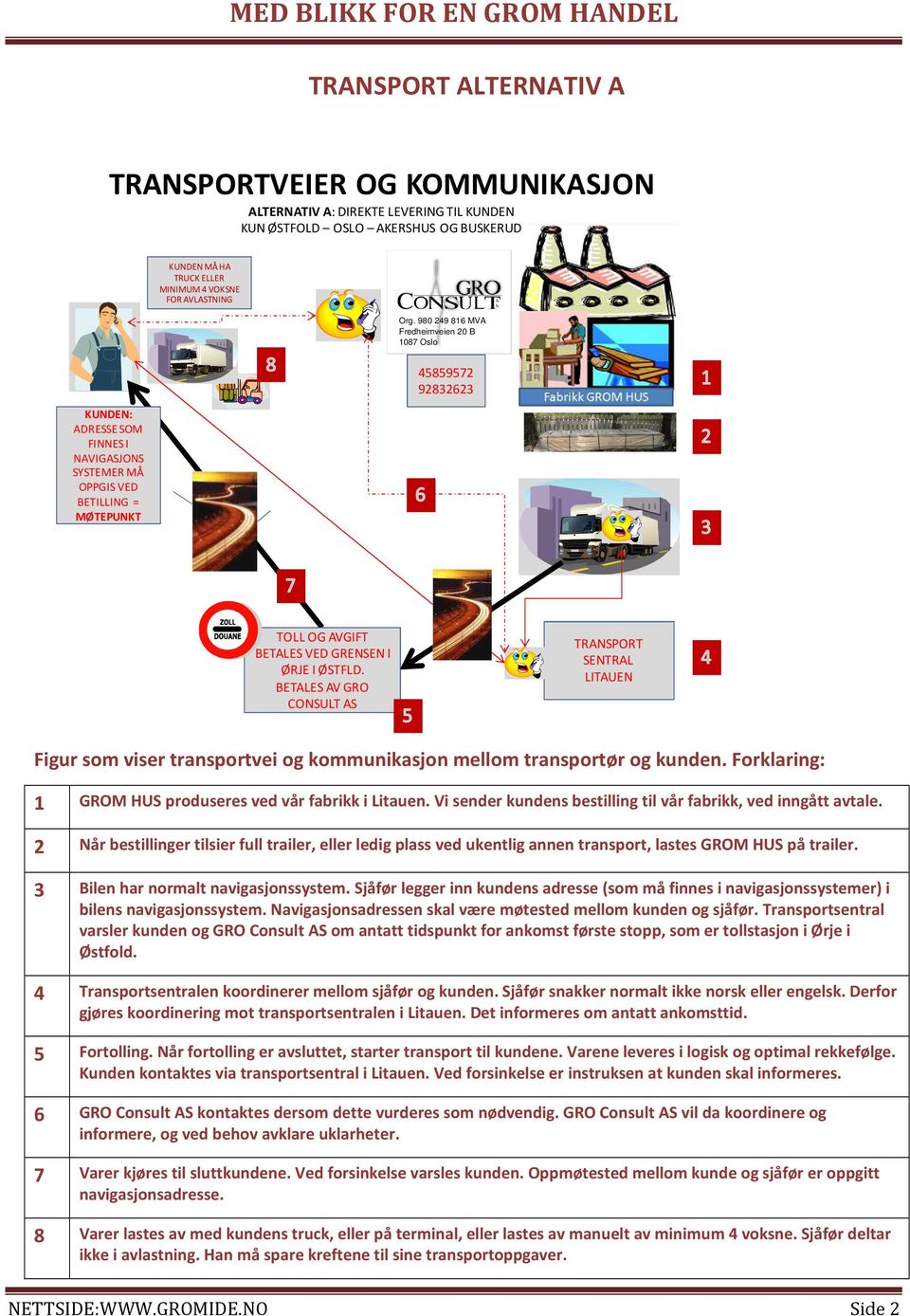 BETALES AV GRO CONSULT AS TRANSPORT SENTRAL LITAUEN Figur som viser transportvei og kommunikasjon mellom transportør og kunden. Forklaring: 1 GROM HUS produseres ved vår fabrikk i Litauen.