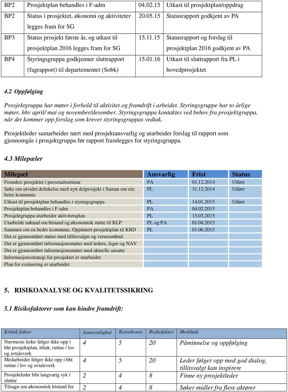 15 Statusrapport og forslag til prosjektplan 2016 godkjent av PA BP4 Styringsgruppa godkjenner sluttrapport (fagrapport) til departementet (Sobk) 15.01.16 Utkast til sluttrapport fra PL i hovedprosjektet 4.