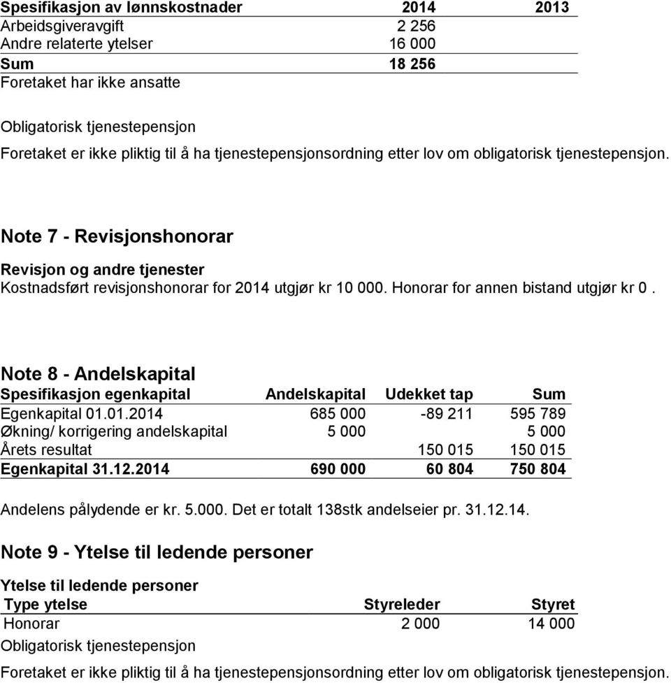 Honorar for annen bistand utgjør kr 0. Note 8 Andelskapital Spesifikasjon egenkapital Andelskapital Udekket tap Sum Egenkapital 01.