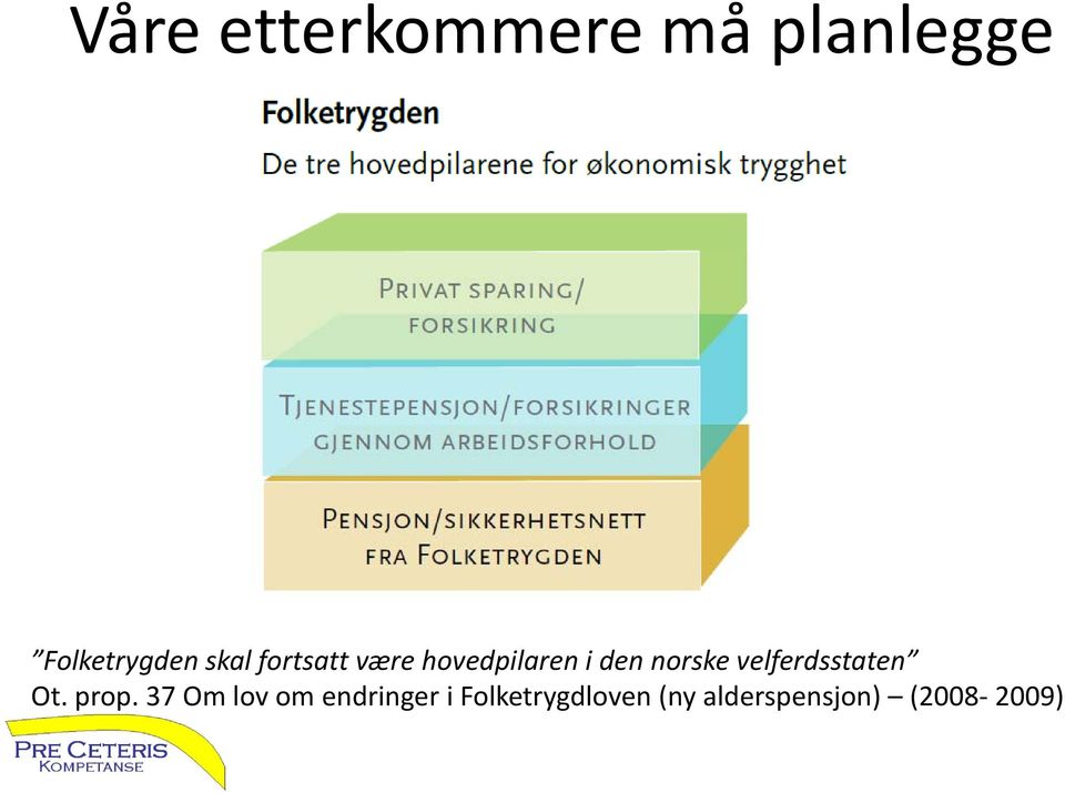 velferdsstaten Ot. prop.