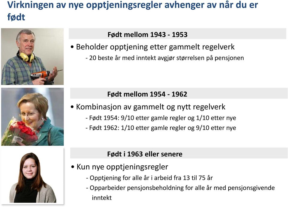 9/10 etter gamle regler og 1/10 etter nye Født 1962: 1/10 etter gamle regler og 9/10 etter nye Født i 1963 eller senere Kun nye