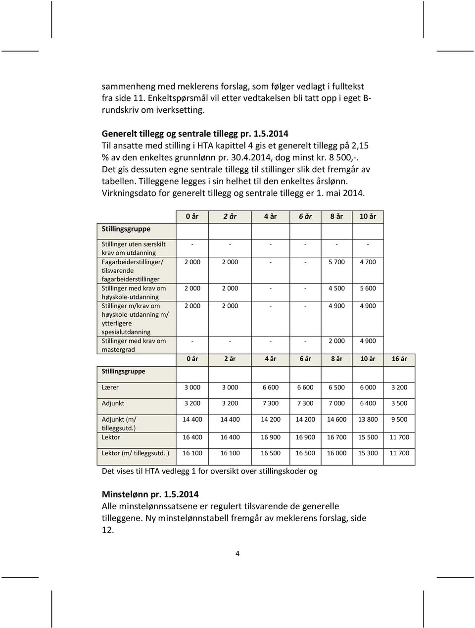 Det gis dessuten egne sentrale tillegg til stillinger slik det fremgår av tabellen. Tilleggene legges i sin helhet til den enkeltes årslønn.