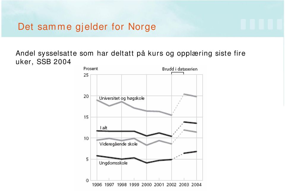 som har deltatt på kurs og