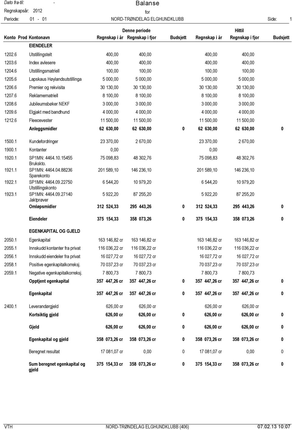 6 Premier og rekvisita 3 13, 3 13, 3 13, 3 13, 127.6 Reklamematriell 8 1, 8 1, 8 1, 8 1, 128.6 Jubileumsbøker NEKF 3, 3, 3, 3, 129.6 Elgjakt med bandhund 4, 4, 4, 4, 1212.