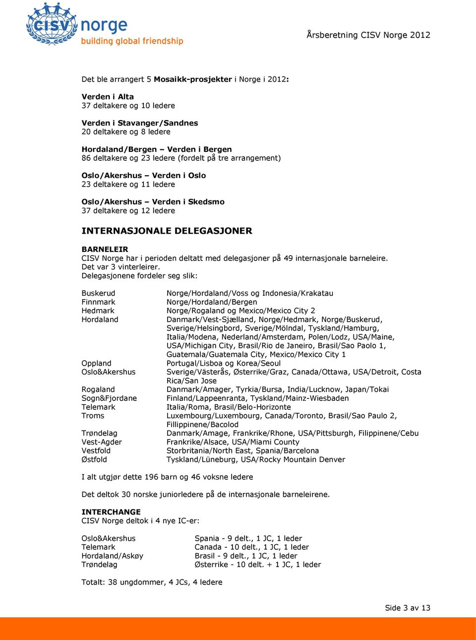 i perioden deltatt med delegasjoner på 49 internasjonale barneleire. Det var 3 vinterleirer.