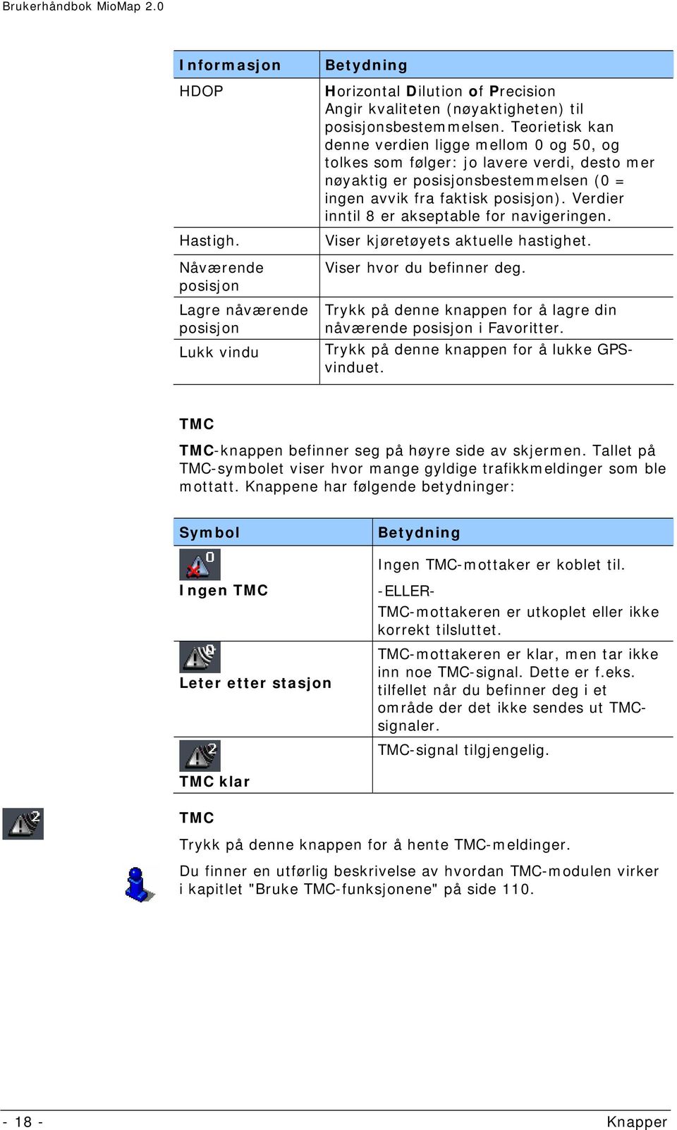 Verdier inntil 8 er akseptable for navigeringen. Viser kjøretøyets aktuelle hastighet. Viser hvor du befinner deg. Trykk på denne knappen for å lagre din nåværende posisjon i Favoritter.