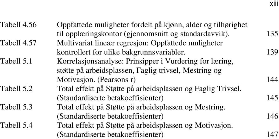 135 Multivariat lineær regresjon: Oppfattede muligheter kontrollert for ulike bakgrunnsvariabler.