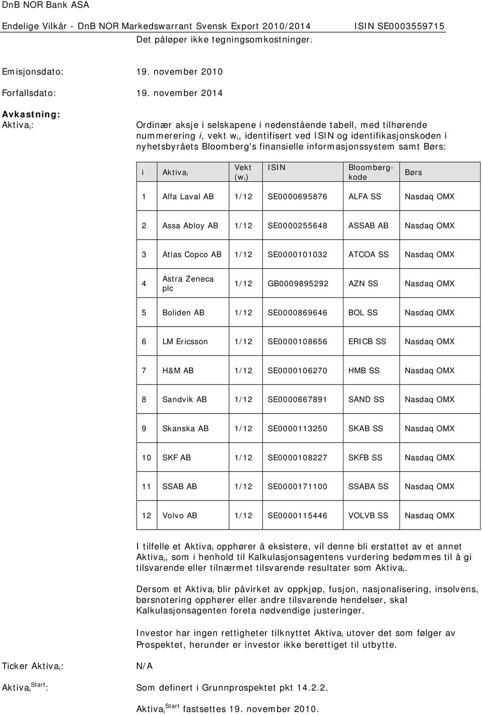 Bloomberg's finansielle informasjonssystem samt Børs: i Aktiva i Vekt (w i ) ISIN Bloombergkode Børs 1 Alfa Laval AB 1/12 SE0000695876 ALFA SS Nasdaq OMX 2 Assa Abloy AB 1/12 SE0000255648 ASSAB AB