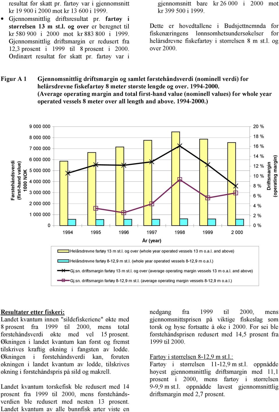 Dette er hovedtallene i Budsjettnemnda for fiskenæringens lønnsomhetsundersøkelser for helårsdrevne fiskefartøy i størrelsen 8 m st.l. og over 2000.