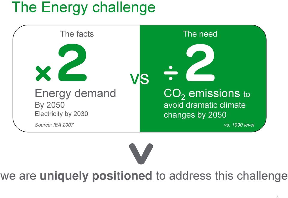 emissions to avoid dramatic climate changes by 2050 vs.