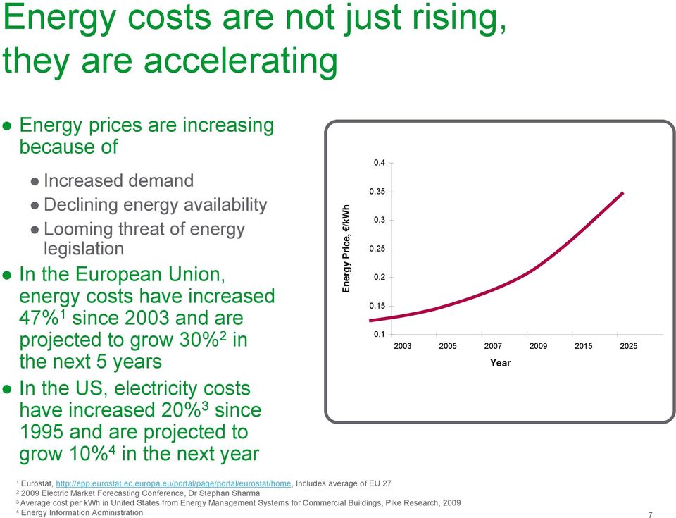 the next year Energy Price, /kwh 0.4 0.35 0.3 0.25 0.2 0.15 0.1 2003 2005 2007 2009 2015 2025 Year 1 Eurostat, http://epp.eurostat.ec.europa.