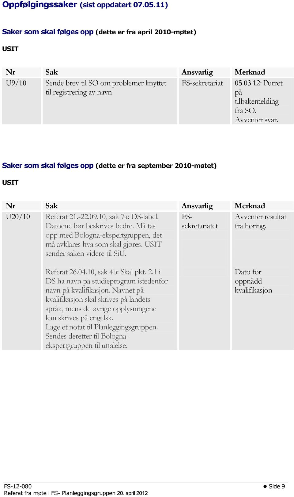 12: Purret på tilbakemelding fra SO. Avventer svar. Saker som skal følges opp (dette er fra september 2010-møtet) USIT Nr Sak Ansvarlig Merknad U20/10 Referat 21.-22.09.10, sak 7a: DS-label.