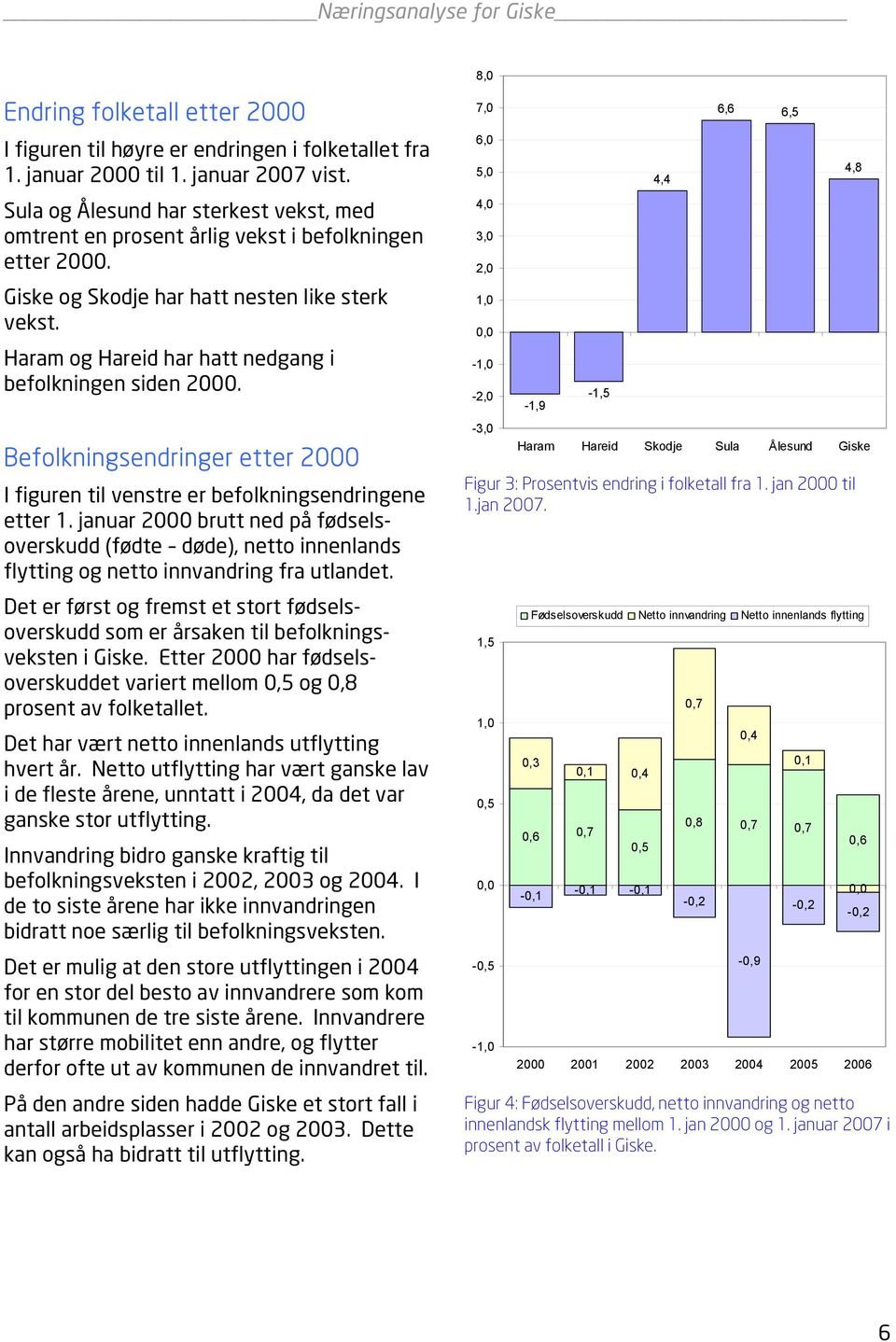 Befolkningsendringer etter 2000 I figuren til venstre er befolkningsendringene etter 1.